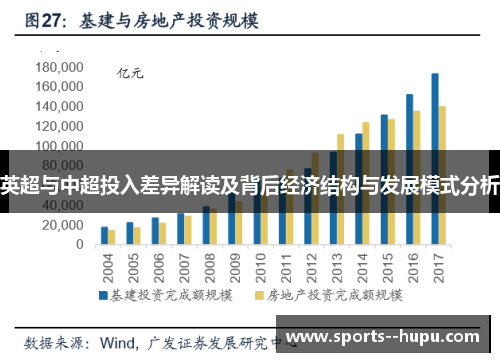 英超与中超投入差异解读及背后经济结构与发展模式分析