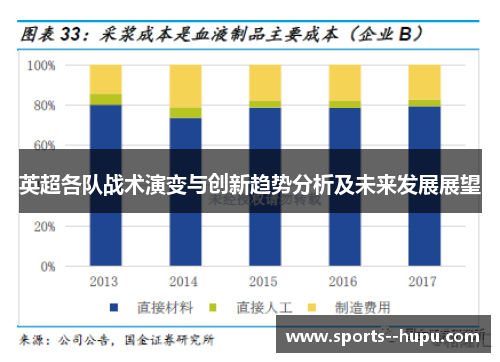 英超各队战术演变与创新趋势分析及未来发展展望