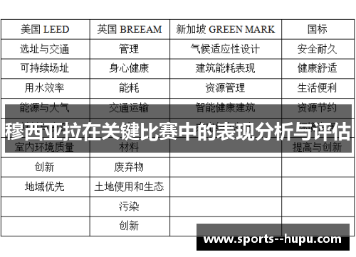 穆西亚拉在关键比赛中的表现分析与评估