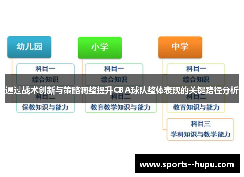 通过战术创新与策略调整提升CBA球队整体表现的关键路径分析