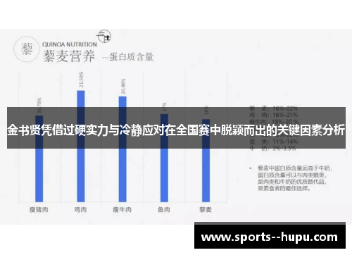金书贤凭借过硬实力与冷静应对在全国赛中脱颖而出的关键因素分析
